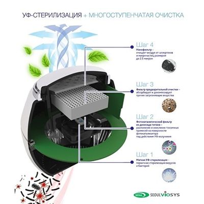 Переносной очиститель + обеззараживатель REMEZair RMA-101-01