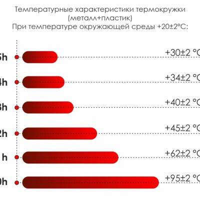 Термокружка Miora софт-тач, синий