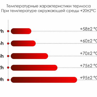 Термос Picnic Bright, белый